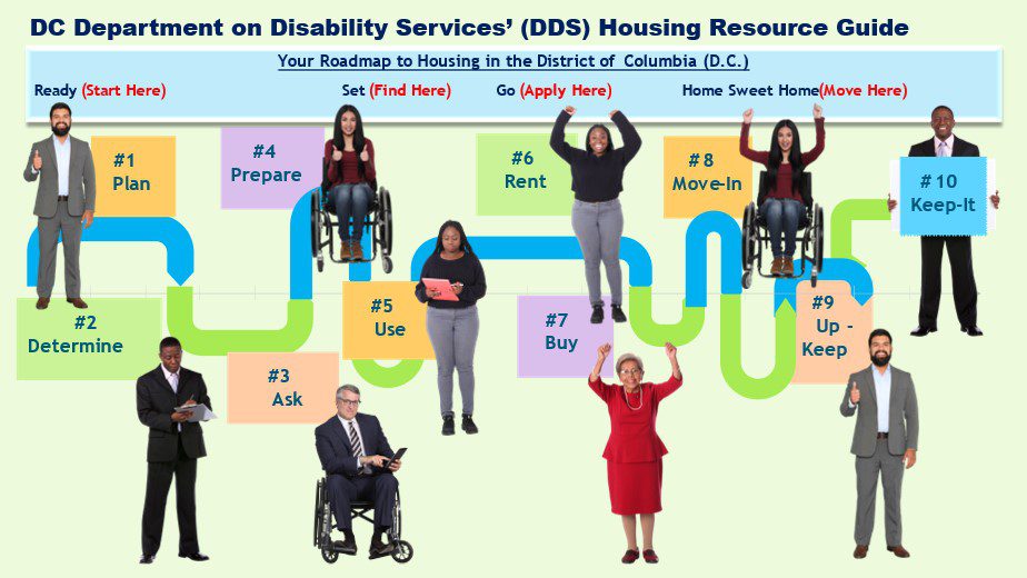 Housing resource guide for people with disabilities.